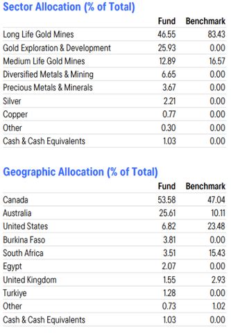 franklin gold and precious metals fund fact sheet|franklin precious metals fact sheet.